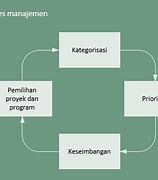 Image result for Manajemen Perkantoran