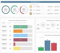 Image result for KPI Board Examples