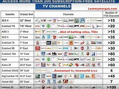 Image result for New Satellite TV 2020