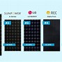 Image result for Solar Panel Brands