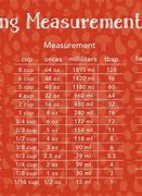 Image result for Us Metric Conversion Table