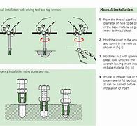 Image result for Self Tapping Insert Installation