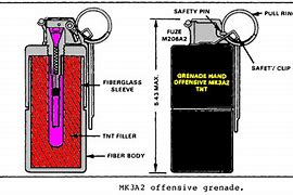Image result for MK3A2 Concussion Grenade