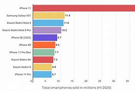 Image result for Mobile Phone Sale