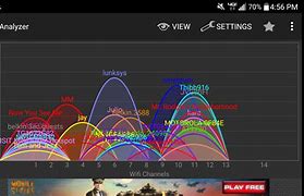 Image result for Home WiFi Analyzer