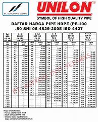 Image result for Daftar Harga Pipa