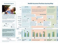 Image result for Customer Experience Journey Map