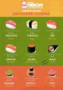 Image result for Zodiac Signs as Japanese Food