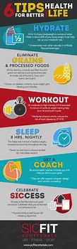 Image result for Health and Wellness Infographics