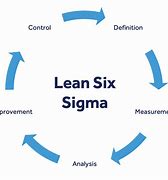 Image result for Go Lean Six Sigma