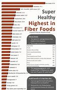 Image result for Printable List of High Fiber Low Carb Foods
