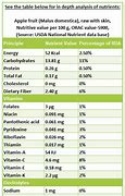 Image result for Apple Fruit Nutrition