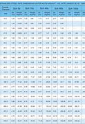Image result for SS Pipe Chart