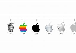 Image result for Apple Change Storry