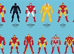 Image result for Iron Man Movie Suits