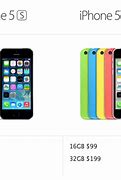 Image result for Which Is Bigger iPhone 5S or 5C