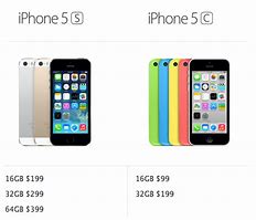 Image result for Which is better iPhone 5 or iPhone 5C?
