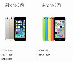 Image result for How Big Is an iPhone 5C