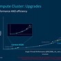 Image result for ARM Cortex Wallpaper 4K