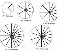 Image result for 10 Inch Round Cake Servings