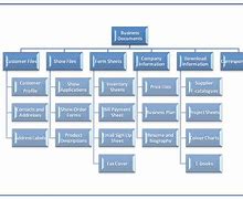 Image result for Computer File Organization Chart