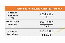 Image result for Calculator Requirements for Basic Electrical