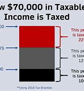 Image result for How Much Is Interest Taxed