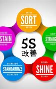 Image result for Las 5S