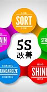 Image result for 5S Concept