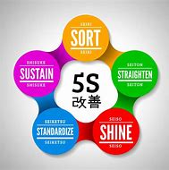 Image result for 5S Va 7s Lean Manufacturing