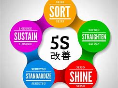 Image result for 5S Logo Pic