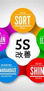 Image result for Differences 5 5S