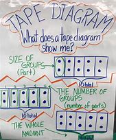 Image result for Early Video Tape Diagram