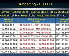 Image result for Subnet Is