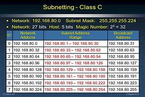 Image result for Create a Subnet