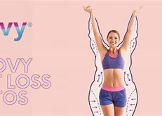 Image result for Wegovy Weight Loss Reviews