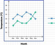 Image result for Comparative Line Graph