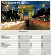 Image result for Photography Exposure Cheat Sheet