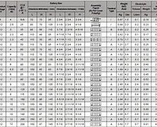 Image result for Honda Motorcycle Battery Chart