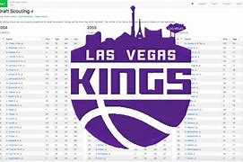 Image result for Las Vegas Kings NBA