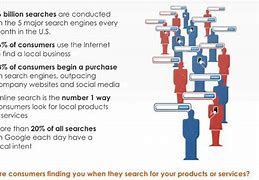 Image result for Local SEO Company Pricing