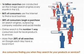 Image result for Local SEO Tips Small Businesses