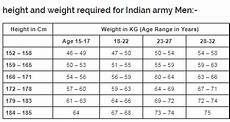 What Should Be Your Height And Weight If You Want To Join