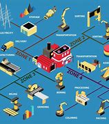 Image result for Hon Hai Precision Industry Global Factory Layout Infographic