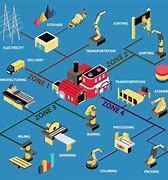 Image result for Manufacturing Infographic