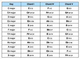 Image result for Primary Chords