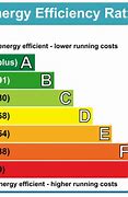 Image result for Commercial EPC Rating Chart