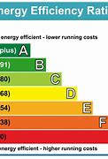 Image result for EPC Table