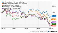 banco santander stock why banco santander stock keeps falling banco santander banco santander stock why banco santander stock keeps falling banco santander