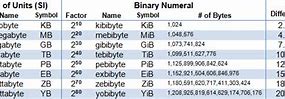 Image result for Byte Size Comparison Chart